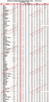 四百多分能上什么大学：中等分数线的大学选择攻略