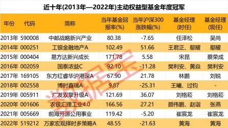 股票基金投资入门：从选基到策略，一篇文章全搞定