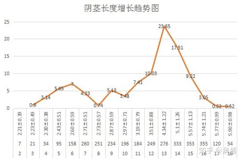 阴茎长度因人而异，平均范围为9至16厘米