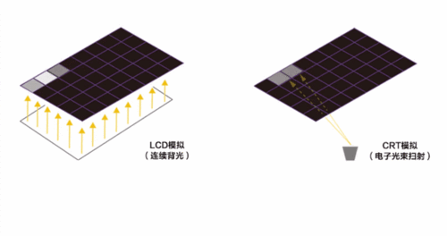 显示器动态对比度解析：利弊与适宜设置