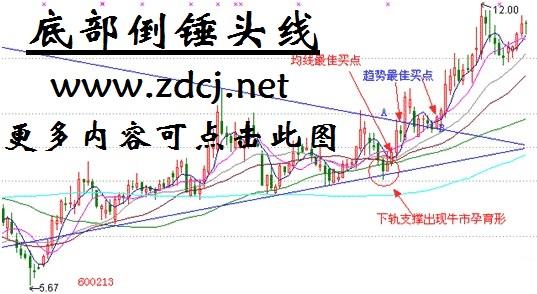 锤头线：揭秘股价触底回升的信号与原理