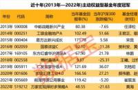 股票基金投资入门：从选基到策略，一篇文章全搞定