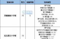 DNF圣职者换装全攻略：四职业Buff装备推荐与属性解析