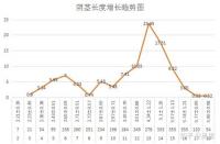 阴茎长度因人而异，平均范围为9至16厘米