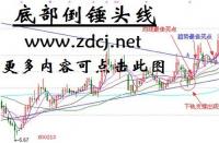 锤头线：揭秘股价触底回升的信号与原理