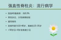 强直性脊柱炎检查：全面了解病情，制定最佳治疗方案