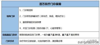 太平洋乐享百万医疗保险：全方位守护您的健康