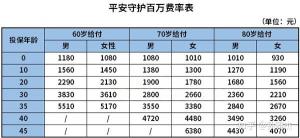 平安保险哪个重疾险好：守护百分百、平安福20与少儿平安福20的全面解析