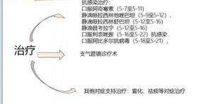 支气管炎哮喘：从病因到治疗的全面解析