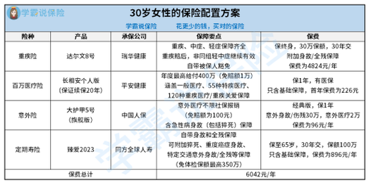 车保险购买攻略：如何选择最划算的保险方案