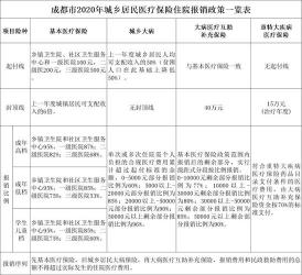 社保卡门诊看病能报销吗？从起付线到报销比例的详细解析