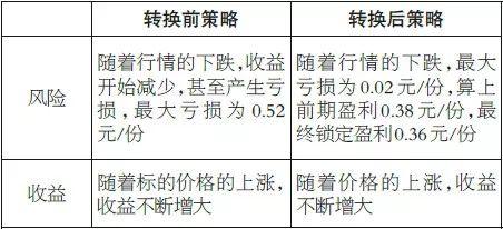 理解股票平仓：盈亏计算与投资者决策