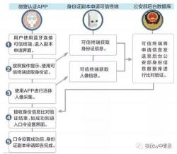 工商银行身份证过期更新指南：如何顺利完成信用卡身份信息更新