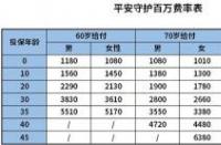 平安保险哪个重疾险好：守护百分百、平安福20与少儿平安福20的全面解析