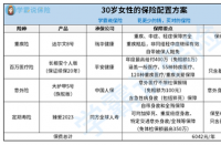 车保险购买攻略：如何选择最划算的保险方案