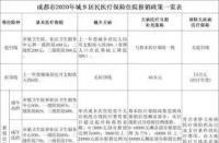 社保卡门诊看病能报销吗？从起付线到报销比例的详细解析