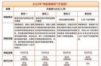 都来保终身重疾双重保障：一份守护终身的健康保障