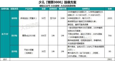 儿童保险种类及价格：全面了解儿童保险的选择与预算