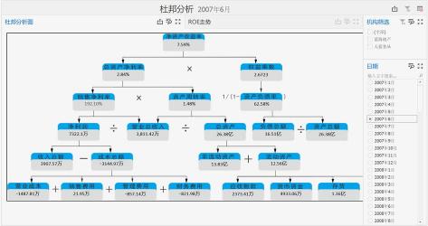 总资产：上市公司经济实力的核心指标