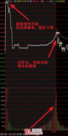 股票竞价成交原则：集合竞价与连续竞价的核心规则解读