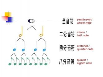 掌握音乐节拍：从基础到高级的完全指南