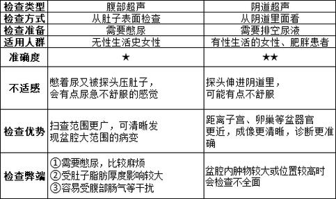 子宫肌瘤的诱因揭秘：年龄、内分泌与饮食结构的秘密联系