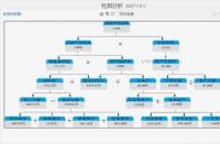 总资产：上市公司经济实力的核心指标