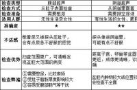 子宫肌瘤的诱因揭秘：年龄、内分泌与饮食结构的秘密联系