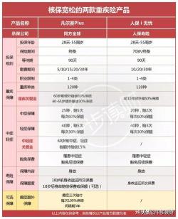 消费型重疾险一年多少钱？选择与费用一览