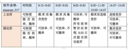 发债中签怎么卖？从上市交易到停牌，全方位解析投资可转债的卖出策略