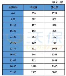 太平超e保2021：优缺点解析，究竟怎么样？