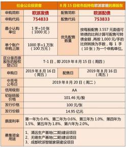 中签债券能获利多少？收益计算与操作流程解析