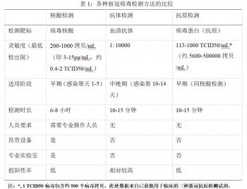 新冠核酸检测全攻略：从采样到结果，一次搞懂！