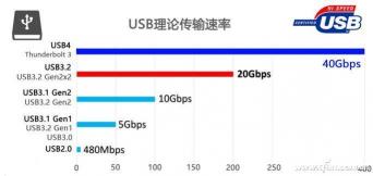 电脑反应变慢？看这篇文章，轻松解决！