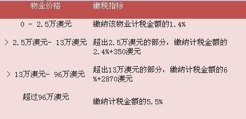 资本利得税：了解低买高卖资产的收益之税