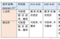 发债中签怎么卖？从上市交易到停牌，全方位解析投资可转债的卖出策略