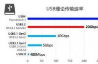 电脑反应变慢？看这篇文章，轻松解决！