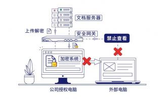 如何使用硬件加密U盘保障数据安全