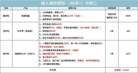 保险公司能查十年前病史：保险投保的最佳时机与风险防范