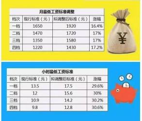 5000元工资五险一金扣费明细：实际到手工资是多少？