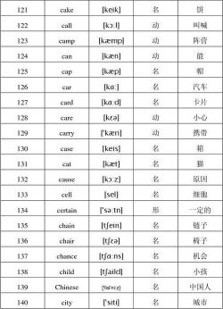 C开头的英文名精选：优雅与独特的代名词