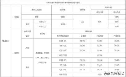 三甲医院住院报销比例：不同医保类型有何差异