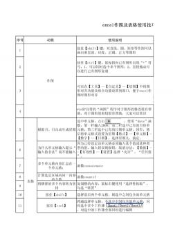 三线表制作指南：从入门到精通，轻松掌握学术论文表格的规范与技巧