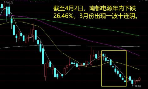 股票爆雷什么情况：公募基金投资中的重大利空事件