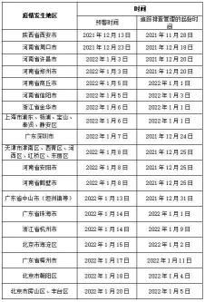 2022年上海中风险地区最新名单及防控措施