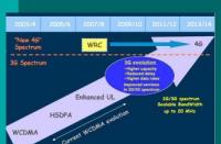 LTE网络：长期演进，引领4G时代