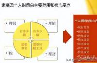 如何理财适合新手：从风险、收益与期限的角度出发