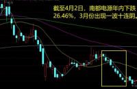 股票爆雷什么情况：公募基金投资中的重大利空事件