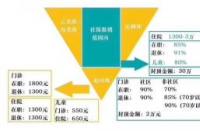 5险制度：我国社保体系的发展与完善