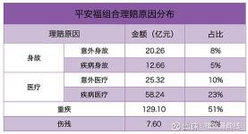 平安福2019：保障升级，价格不变，为您的健康保驾护航